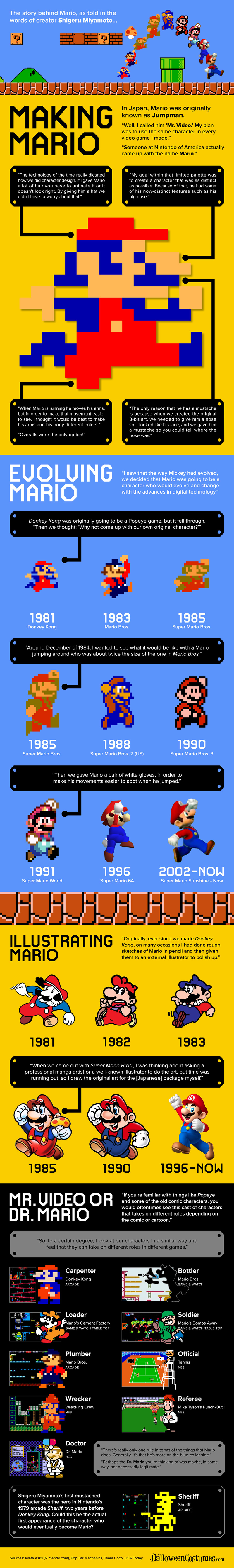 Illustration for article titled Nifty infographic traces Mario’s creation and evolution